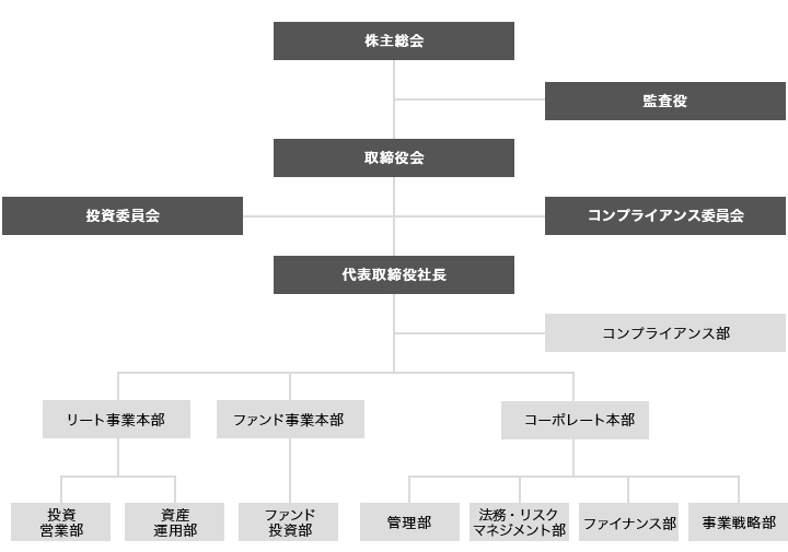 組織図